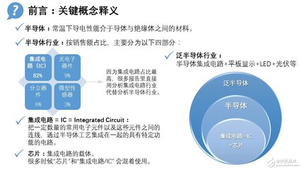 半导体产业链及设备,很有必要知道!-电子发烧友网